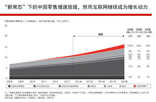 移动互联网大潮下的破局之道 服装企业如何重塑品牌与产品策略