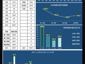 2025年各季度企业销售业绩与工业互联网数据服务分析报告