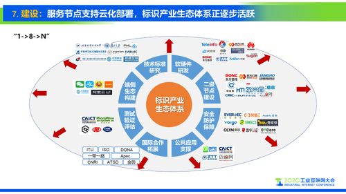 工业互联网标识解析体系十大发展趋势与数据服务融合演进