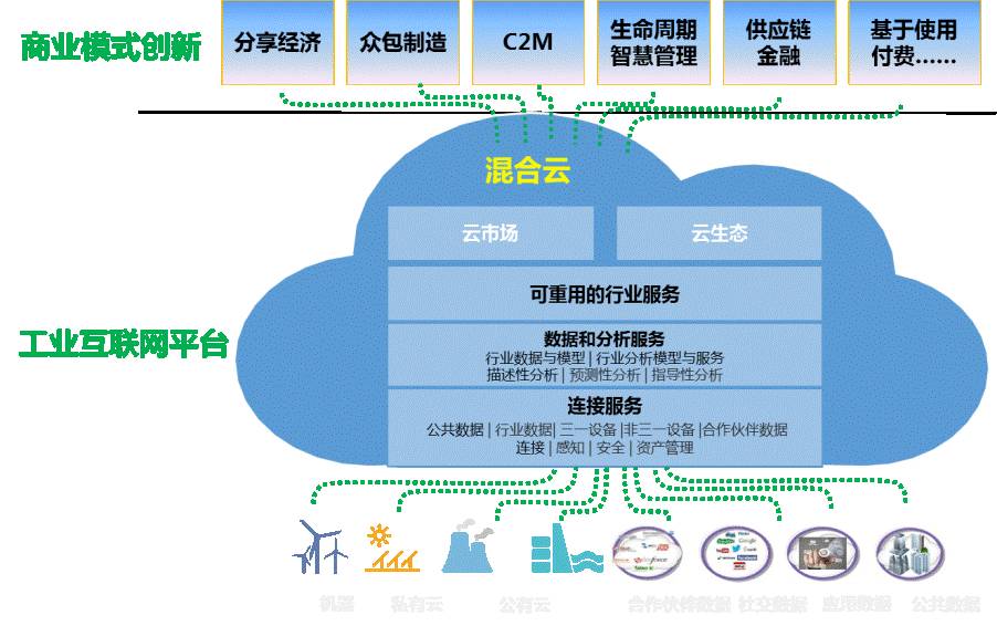 工业互联网优秀案例丨“根云”工业互联平台及应用——最具客户价值的工业数据服务