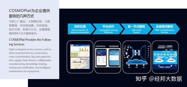 企业数字化转型的关键技术与问题"